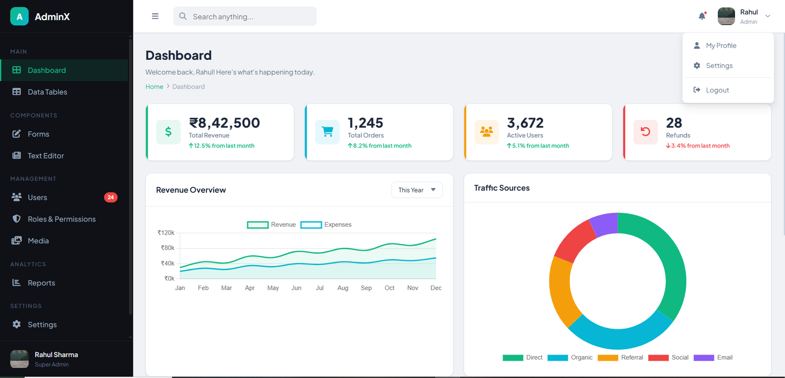 Admin Dashboard Role